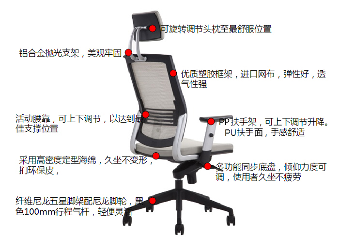 细节描述